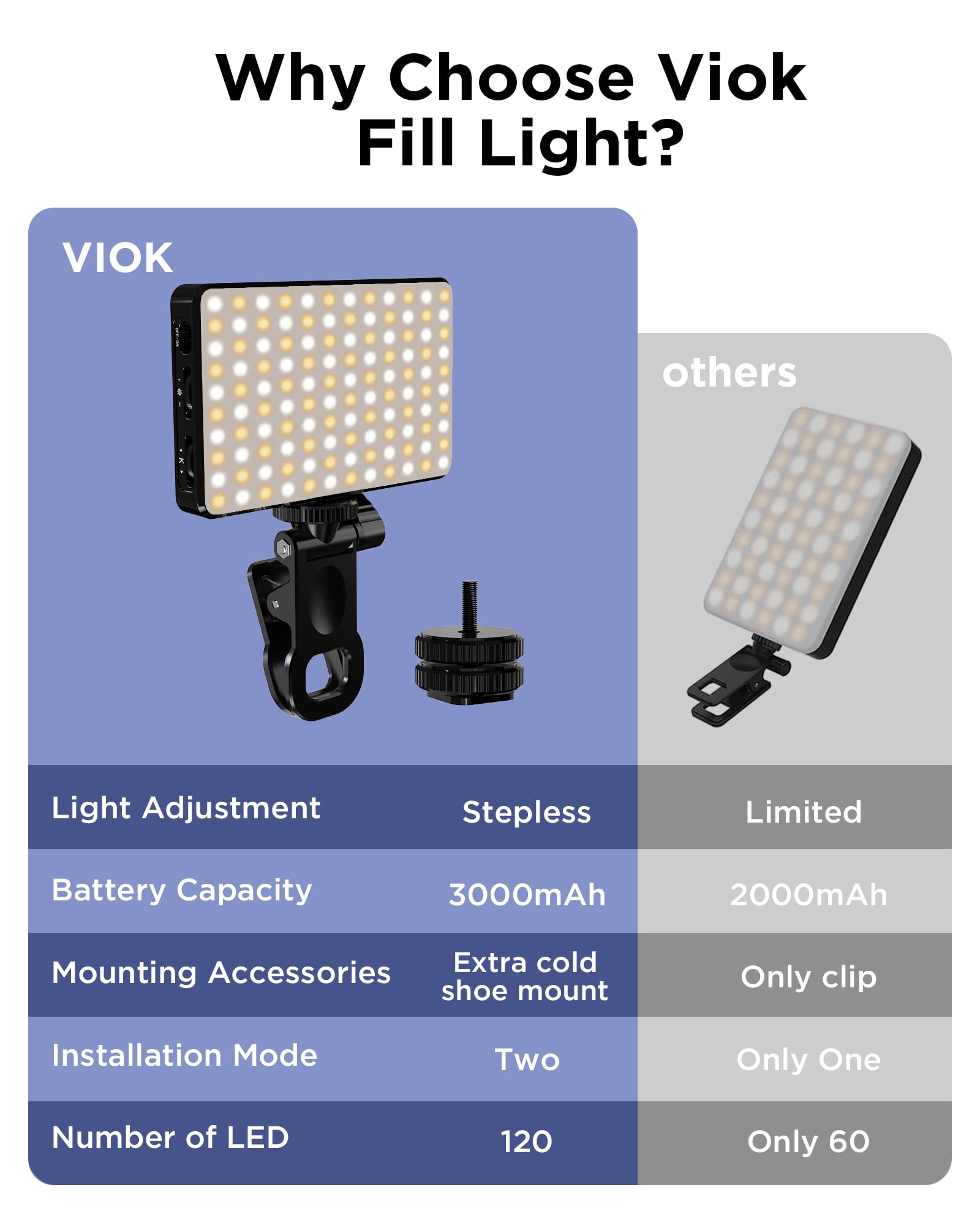 LED Selfie Işık 3000 Mah 120 L - Photography Lighting Overhead incelemesi ve fiyatı