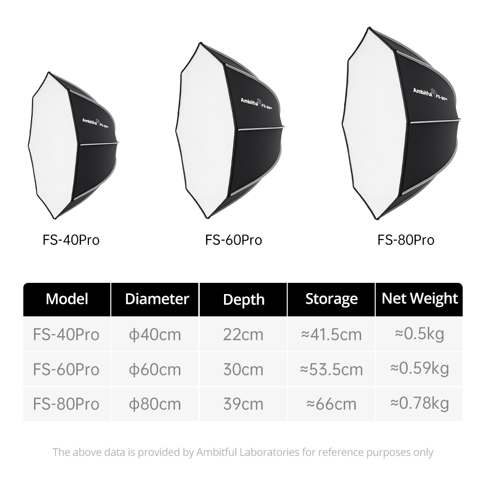 AMBITFUL FS40PROII Hızlı Kurul - Photography Studio Lighting Set Up incelemesi ve fiyatı
