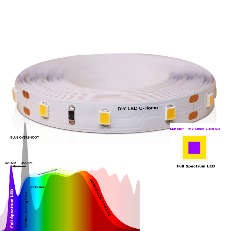 Yüksek CRI Ra 97 3 M Tam Spekt - Photography Lighting Diy incelemesi ve fiyatı